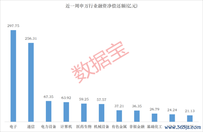 融资资金出逃光模块、存储赛道