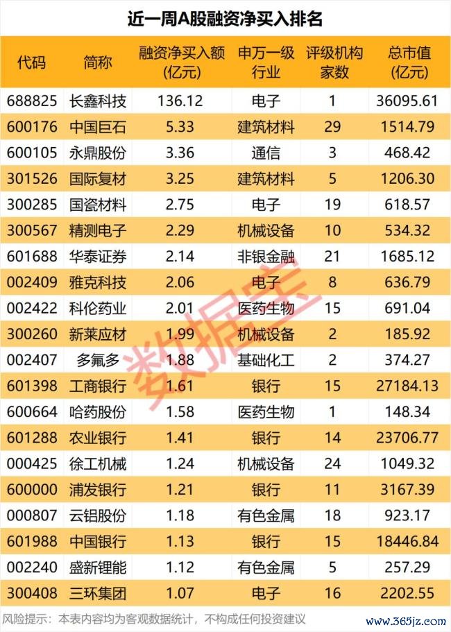 融资资金出逃光模块、存储赛道 市场调整信号显现