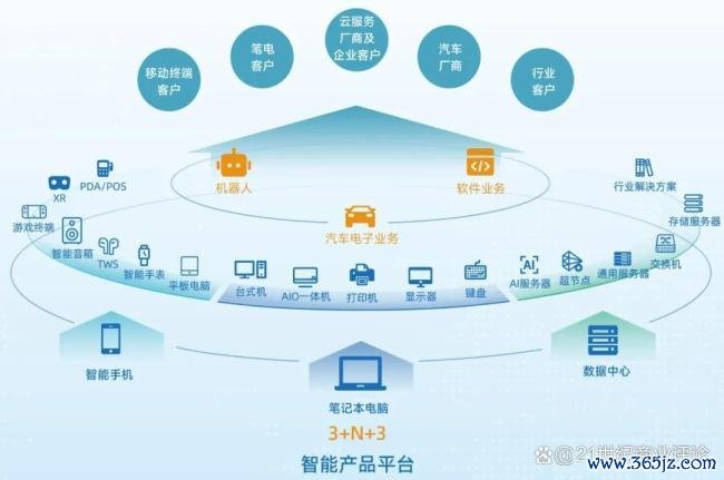 福建代工大佬长鑫一单浮盈8亿 投资布局显成效