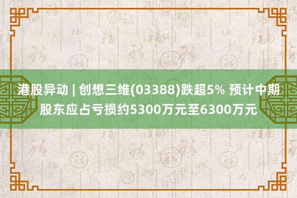港股异动 | 创想三维(03388)跌超5% 预计中期股东应占亏损约5300万元至6300万元