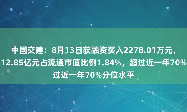 中国交建：8月13日获融资买入2278.01万元，融资余额12.85亿元占流通市值比例1.84%，超过近一年70%分位水平