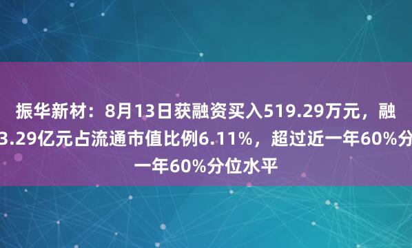 振华新材：8月13日获融资买入519.29万元，融资余额3.29亿元占流通市值比例6.11%，超过近一年60%分位水平