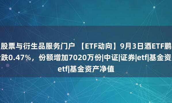 股票与衍生品服务门户 【ETF动向】9月3日酒ETF鹏华基金跌0.47%，份额增加7020万份|中证|证券|etf|基金资产净值
